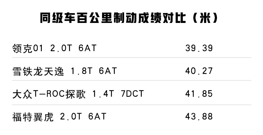 15万国产车配沃尔沃发动机，终身质保！这款SUV开起来如何？