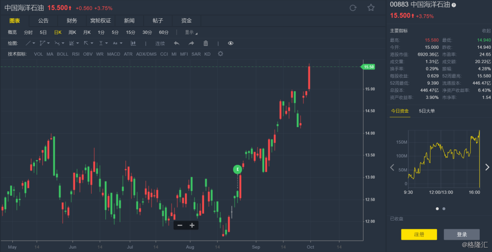 19年至20中国GDP上升了么_2020年中国gdp(3)