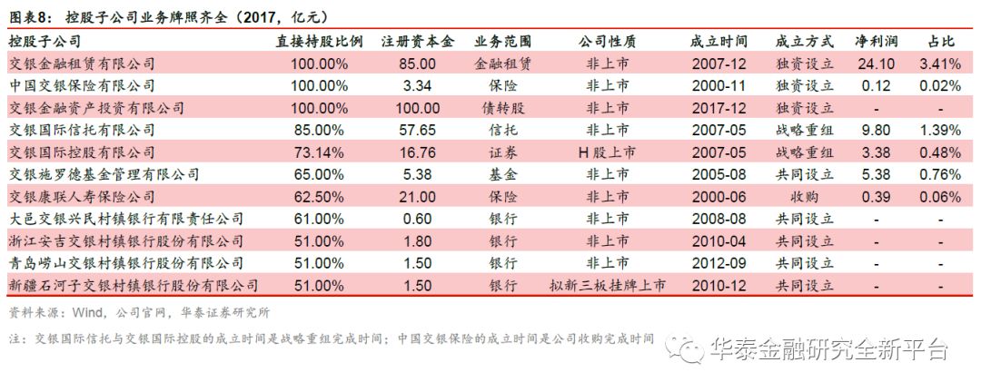 沈娟团队】改革臻佳境,渐看云起时-交通银行(6