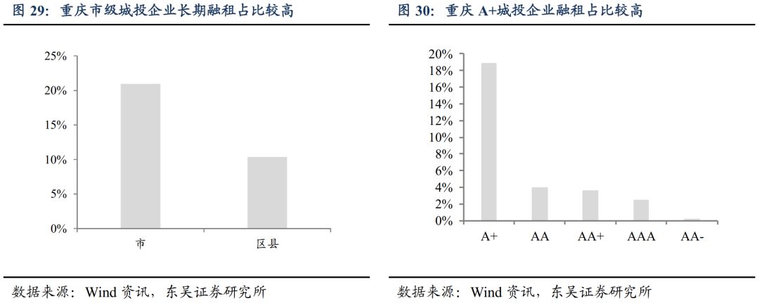 城投非标知多少?西南篇