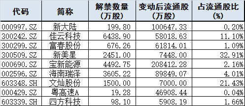 盘前必读｜国防部：中俄将举行“海上联合