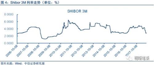 通胀率GDP_医疗费用通胀率(2)
