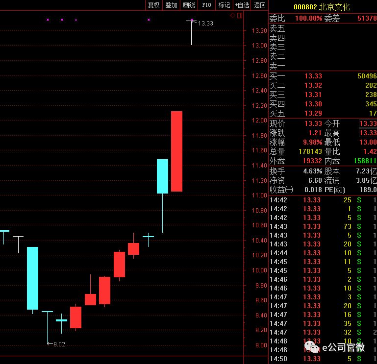 《我不是药神》神了!这家公司又押对了宝,9天