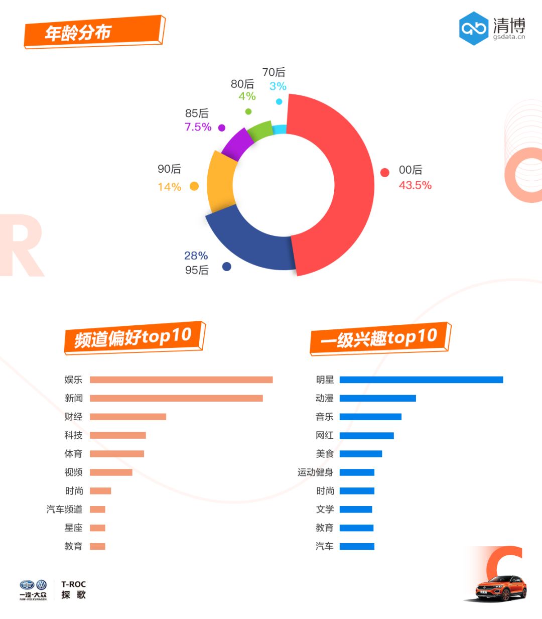 看新浪汽车如何助力大众探歌与年轻人打成一片