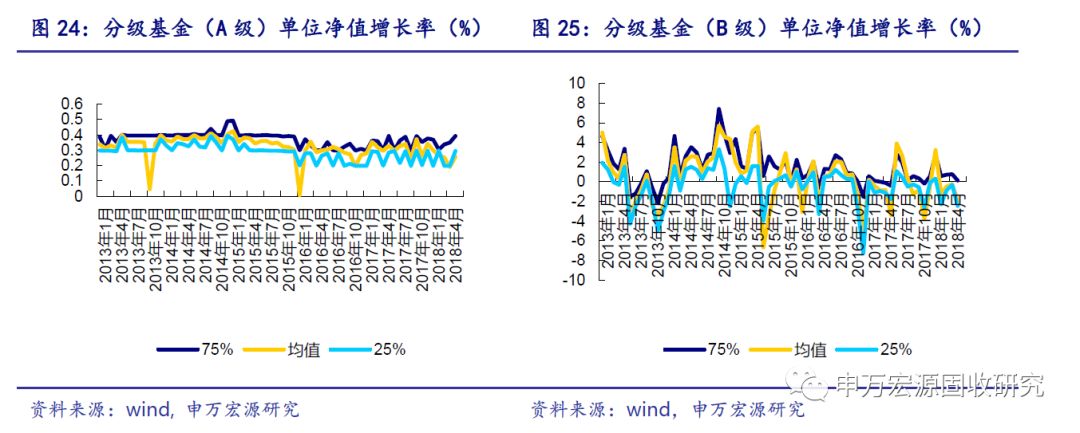 申万债券:债券收益率反弹 大部分债基业绩回落