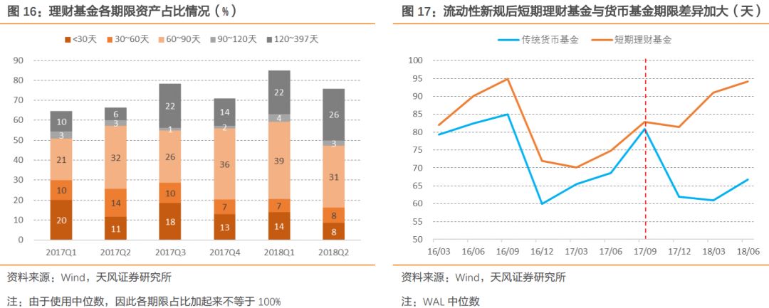 天风证券:银行类货基将构成长期竞争压力