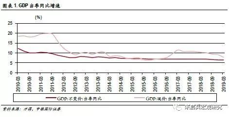 物价因素对GDP的影响_疫情影响之物价(3)