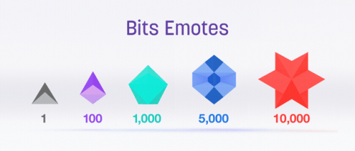 (不同数量的Bits有不同的动画效果,来源:Twitch)