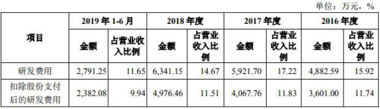易倍全站体育 - 13800吨的俄罗斯海军水下巨兽:095型攻击核潜艇真的被甩几条街?
