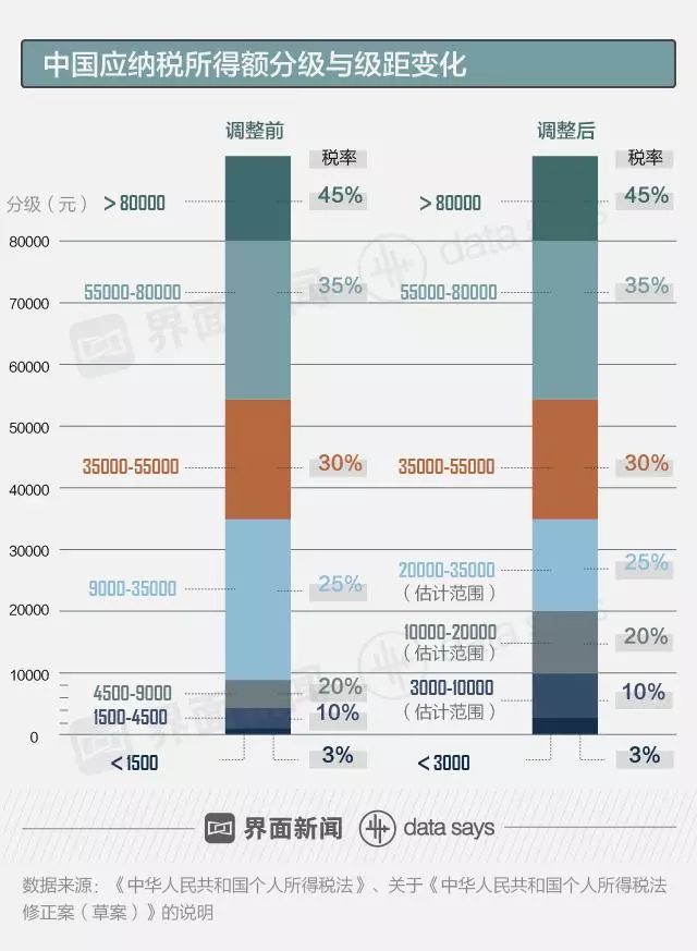 dnf搬砖收益图_最大收益点人口