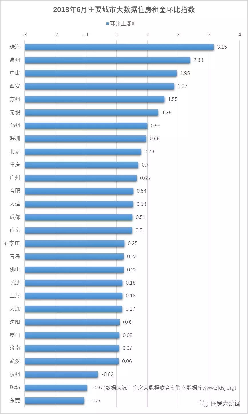 各地租房多少钱?6月租金中位数深圳7000元、