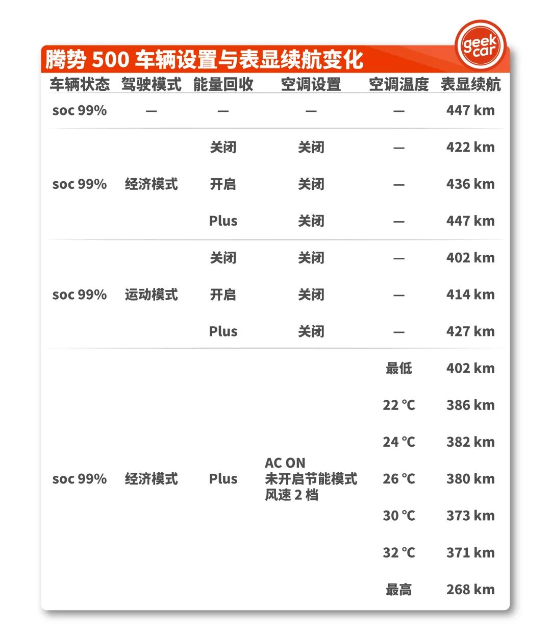 腾势 500 不完全评测