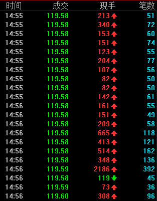 独角兽药明康德盘中跌停 46亿炒新资金被埋