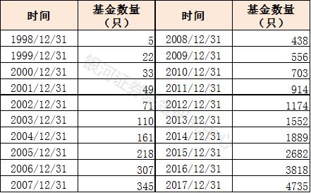 公募基金20年20646.15亿元分红榜单(1998-20