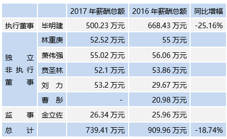 中金黄金_中金 收入(2)