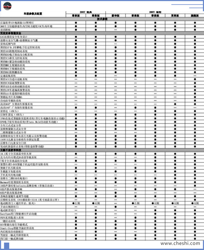 传祺改款GM8配置曝光 换全新2.0T+8AT油耗更低