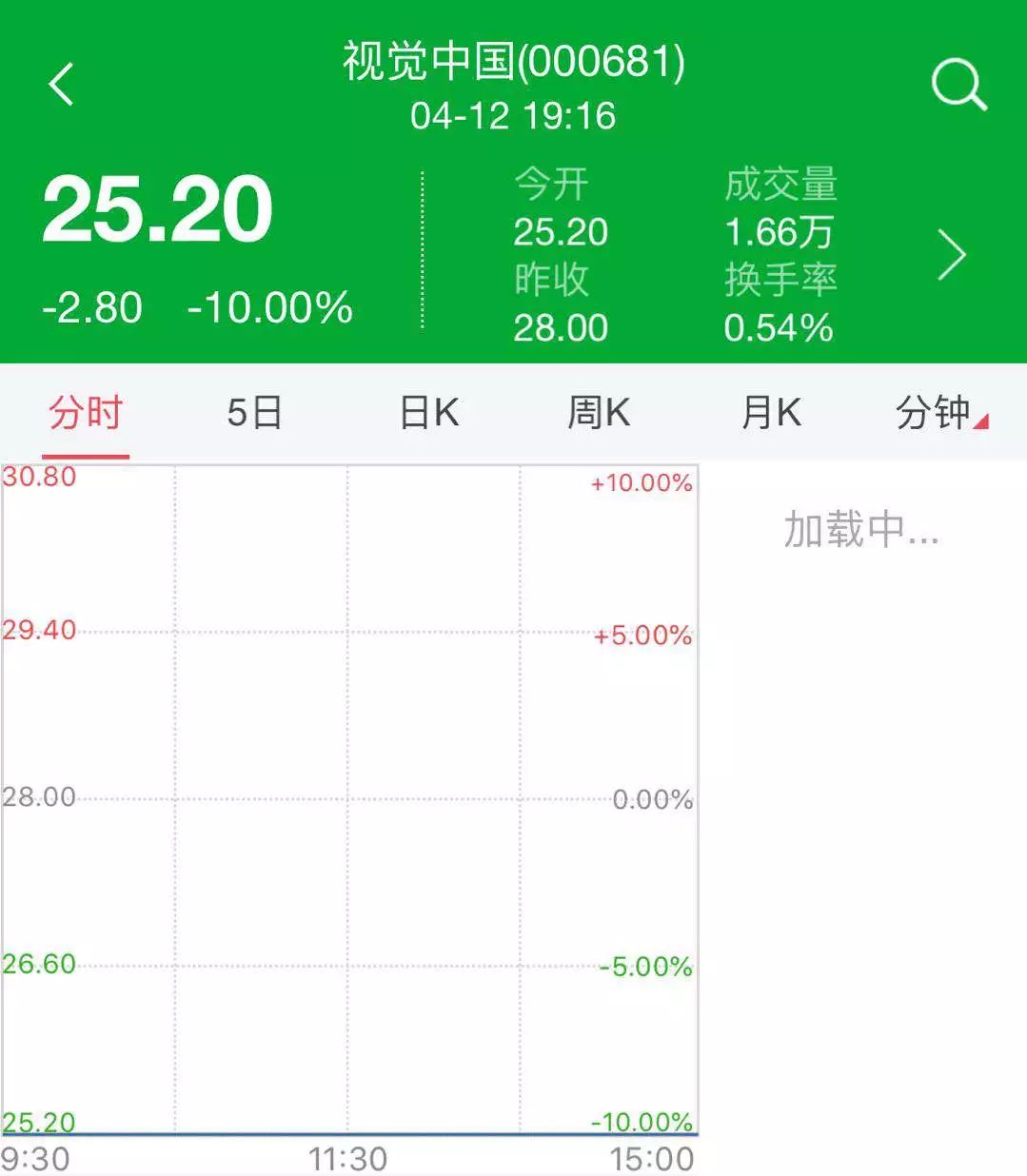 中国实际人口20亿_拆迁奇葩 浙江某地11口人结离婚23次,这样的事很多