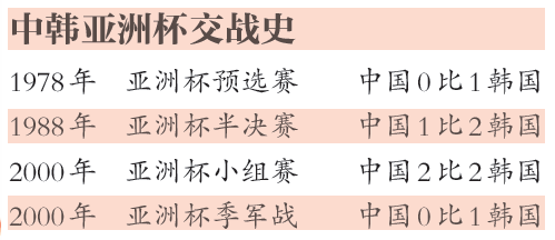 中韩小组赛末轮争第一，赛前训练里皮给国足“上量”