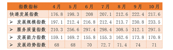 恒彩88中奖,开发商高价拿地挤泡沫 房企面临利润与周转压力
