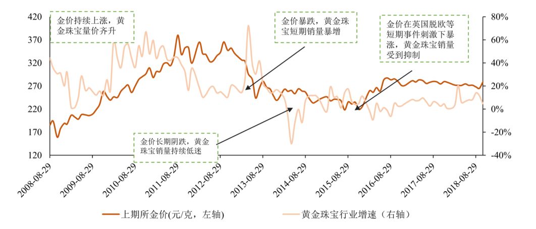 磬安gdp(3)