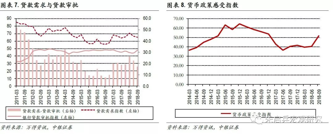 【中银宏观:2018年三季度央行调查问卷点评】