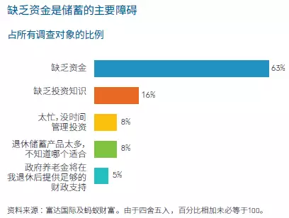 各个年龄的存款 rjED-hhtfwqr3105525.png