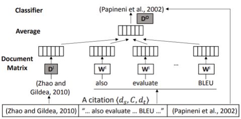 【ACL2018】腾讯AI Lab入选5篇论文解读:神经