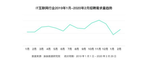 脉脉:字节跳动、阿里巴巴与腾讯组成新“BAT”人才库