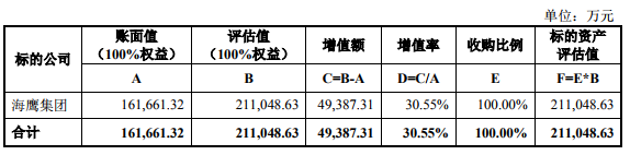 中船科技21亿收购案意外遭否 "名门"中信护最
