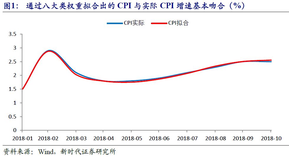 相机gdp_天风 牵引全年经济走向的两条主线 相机抉择(2)
