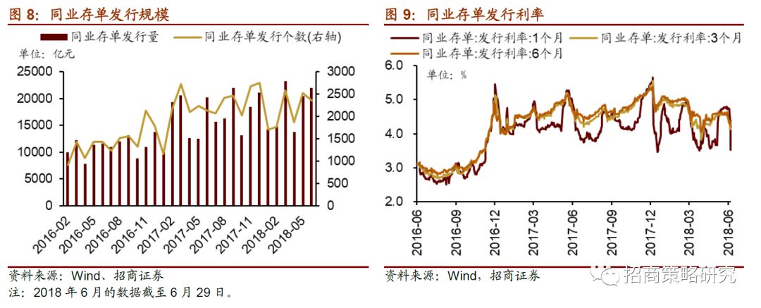 招商策略:融资净卖出放缓 大盘股基金仓位占比