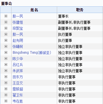 图片来源:wind截图