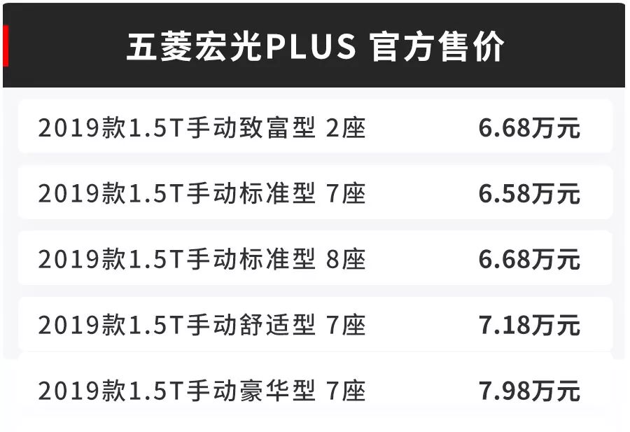 6.58万起，五菱宏光PLUS刚刚上市，照这样选最划算！