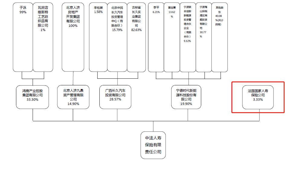 借款度日已超一年 中法人寿深陷泥潭生机何在