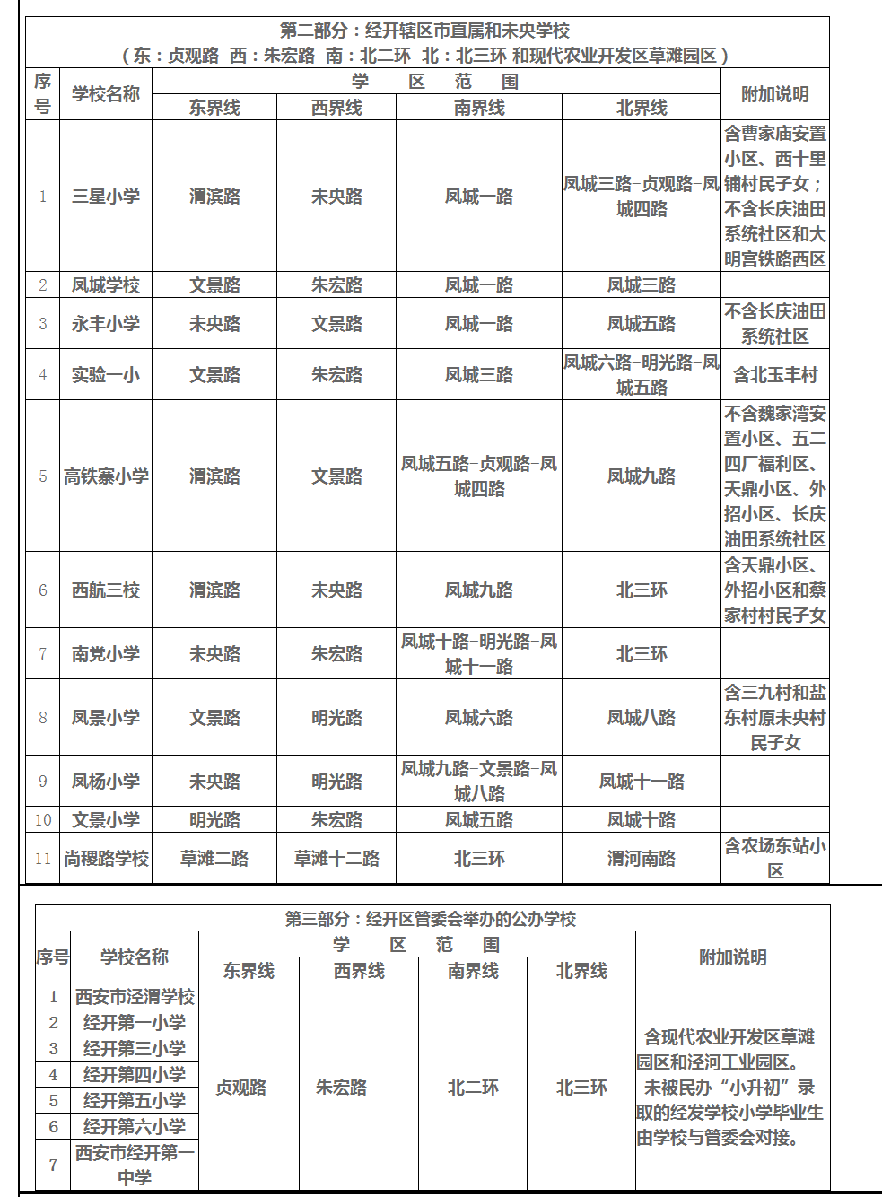 2018年未央区义务教育公办学校学区划分公布