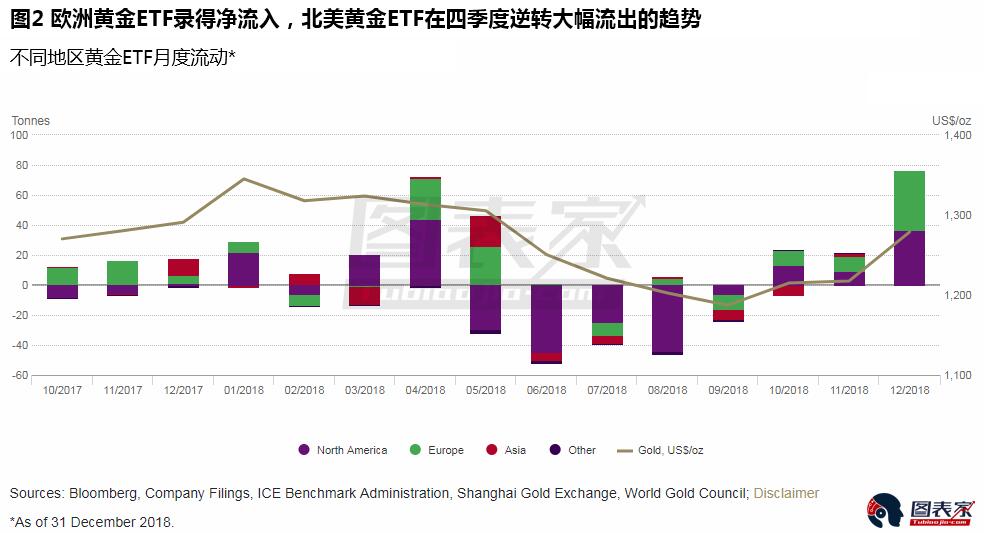 2019经济形势展望_展望2019 经济趋势及其对黄金的影响