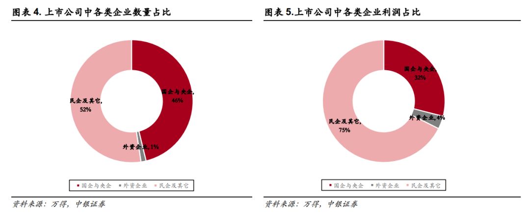 【中银策略】社保征缴新规对A股盈利影响有多