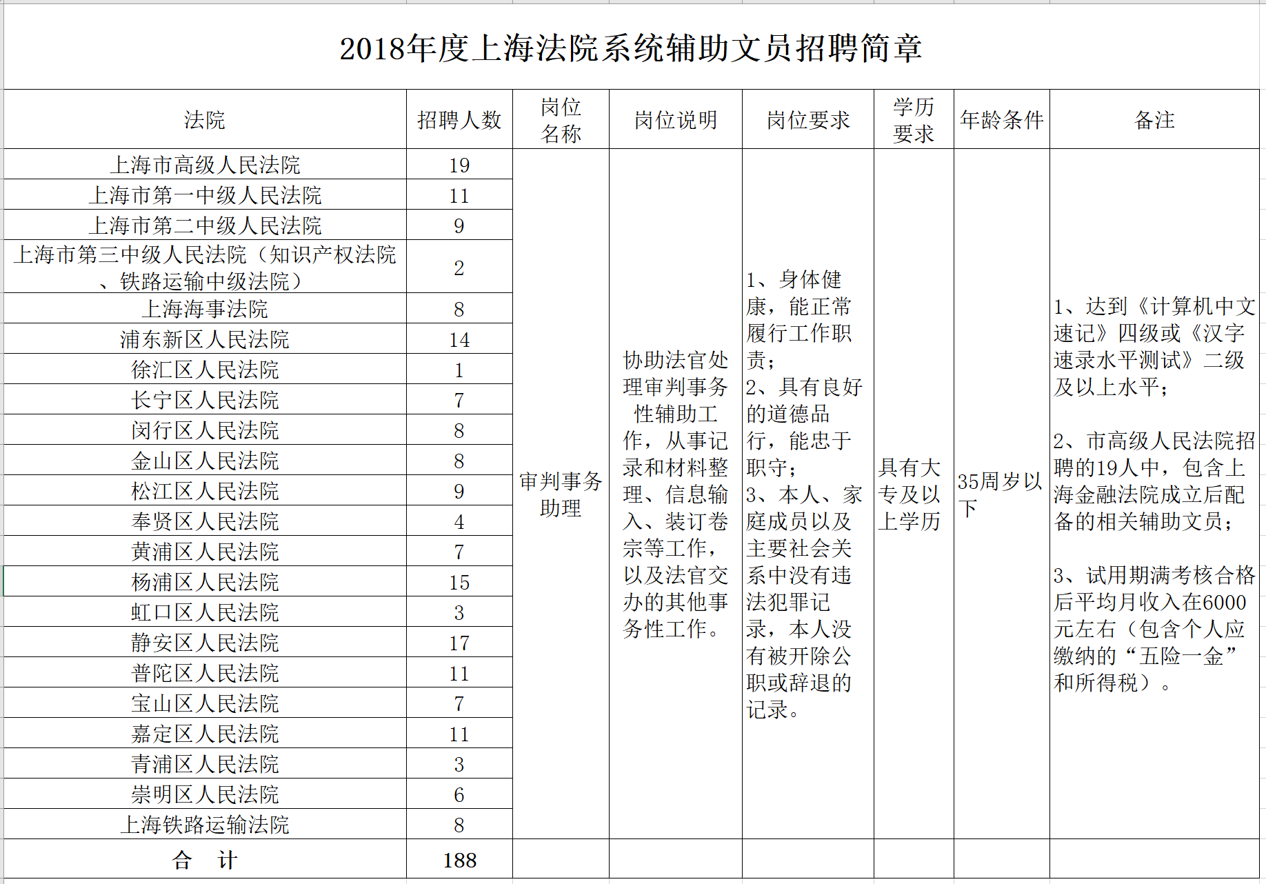 常住入境人口_常住人口登记卡(2)
