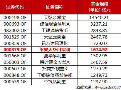 平安大华基金,平安大华基金管理有限公司