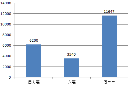 怎么看宫位对冲 OK6H-hacuuvu6542255.png
