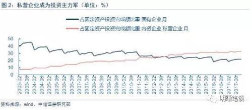 抓项目 壮大经济总量_经济全球化