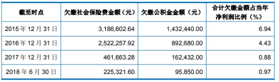 新宝2gg娱乐平台·中国联通升逾4%暂最佳蓝筹 与中电信组建5G网络