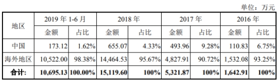 sunbet代理登录·看保罗·乔治凤凰涅槃,逆境重生!