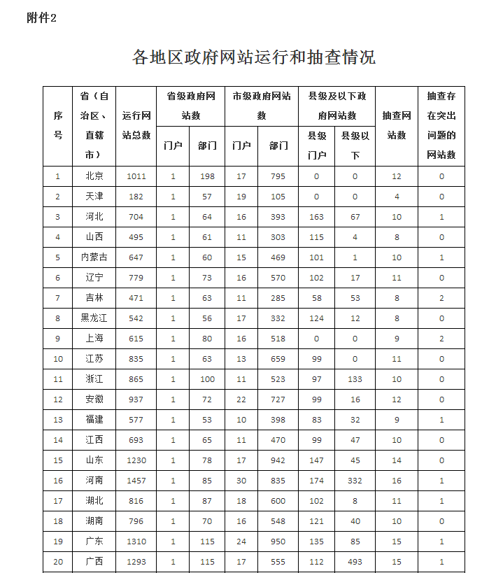 网站运营报表,网站运营报告