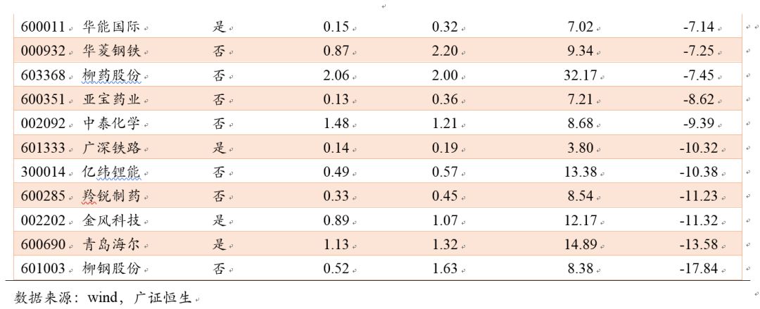 广证恒生-A股月度股票池-市场情绪有望修复,继