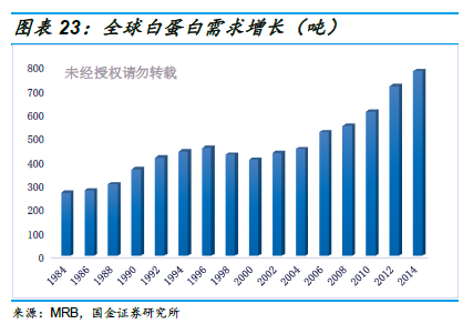 韩国GDP历史变化分析PPT_别乱扯,谁说GDP核算方法调整是为了提高GDP增长率(2)