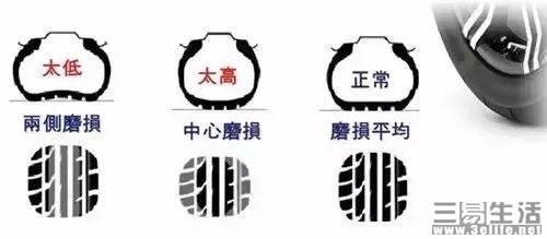 胎压监测装置很重要,但你知道它哪些好处吗?