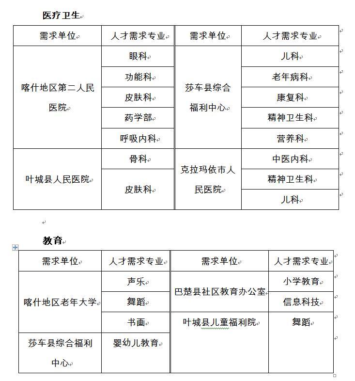 今年沪疆银龄行动招募启动,有医疗、教育等专