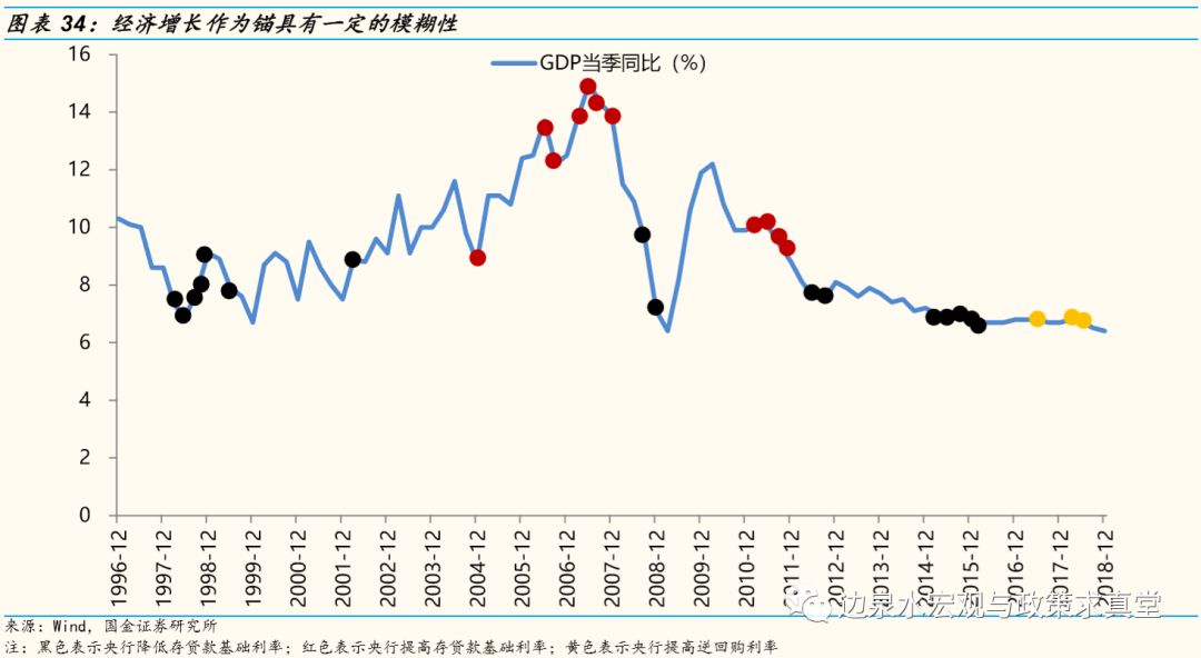 gdp指标优点_马刺gdp(3)