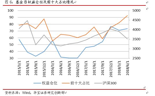 基于回撤及持仓筛选绝对收益目标基金--微观基